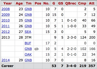 Illustration for article titled Which Backup QB Has Had It The Best?